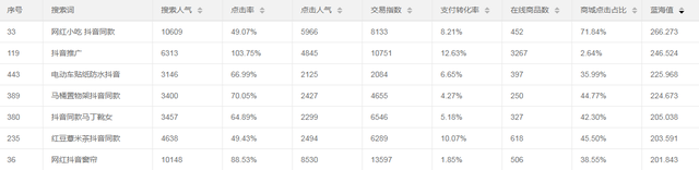 蓝海词是什么，蓝海词表什么意思（小卖家最核心的一个工作就是找蓝海词）