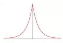 分布律怎么表示，二项分布的分布律怎么表示（985大学让老师故意压学生分）