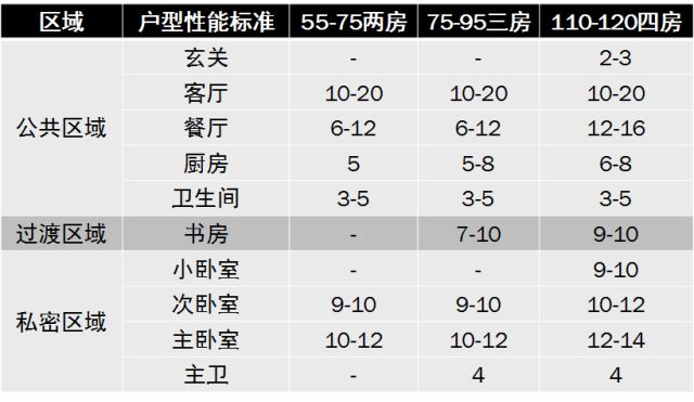 电视柜合适的深度尺寸是多少，电视柜合适的深度尺寸是多少米（国内住宅户型各功能房间尺寸工程学标准大全）