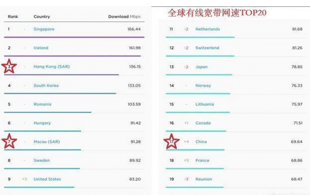 20m宽带的下载速度，20m的宽带够用吗（中国网速真的很慢吗）