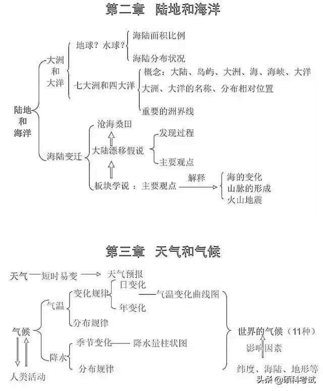 初中地理思维导图，初中地理思维导图高清图（初中地理所有知识思维导图梳理）