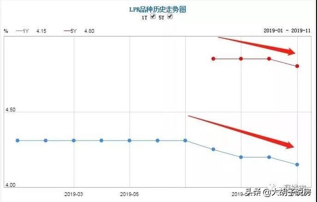 lpr什么意思，lpr基准利率（我怀疑你根本不懂 LPR）