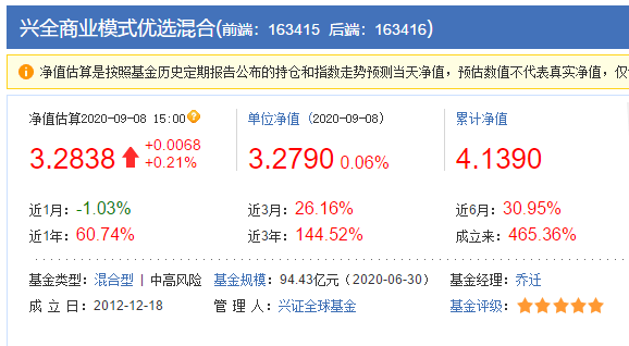 63402基金配置，163402