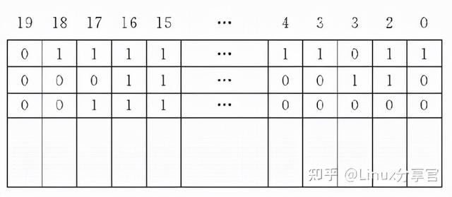 关于位示图问题，位示图可以用于（一文让你彻底了解操作系统内存管理）