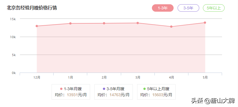 唐山月嫂（在唐山）