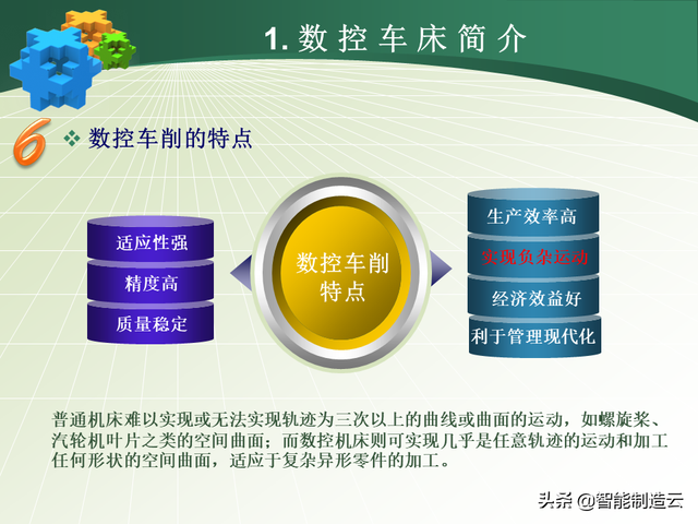 初学者学数控编程的步骤，数控编程小白从0基础到编写复杂程序—用案例详细说明