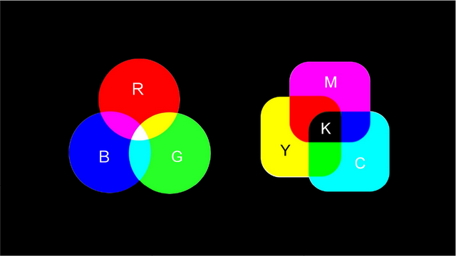 色光三原色，色光三原色和色彩三原色（你的作品为什么会有“色差”）