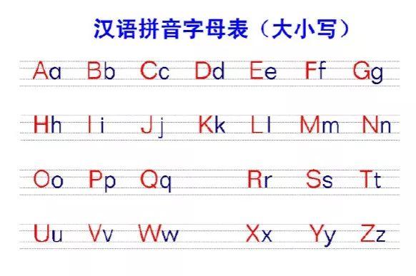 汉字拼音字母表，学生拼音（一年级语文26个汉语拼音字母表读法+写法+笔顺）