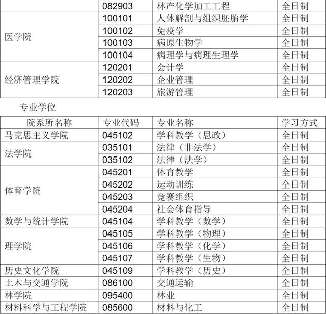 北华大学研究生院官网,北华大学研究生部(北华大学2020年硕士研究生招生预调剂公告) 北华大学研究生院官网,北华大学研究生部(北华大学2020年硕士研究生招生预调剂公告)
