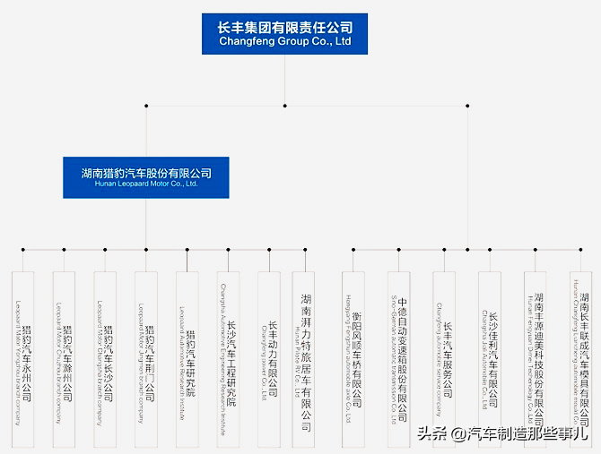 leopaard是什么车的标志，leopaard是什么车的标志多少钱（中国边缘化汽车品牌①——专业SUV品牌猎豹汽车）