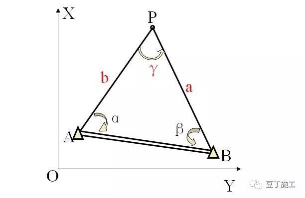 全站仪使用方法，全站仪使用方法图解（全站仪的原理、操作及计算）