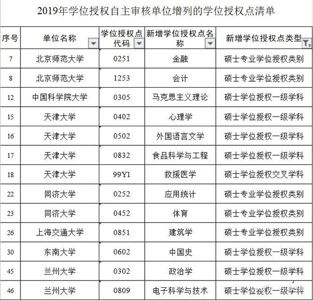 焕发活力，活力的近义词（21考研名校捡漏专业一览丨Day64）