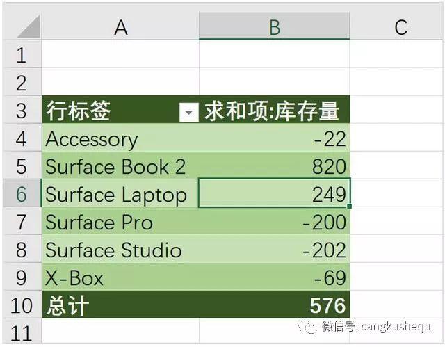 仓库盘点表格怎么做最简单，仓库盘点Excel公式应用