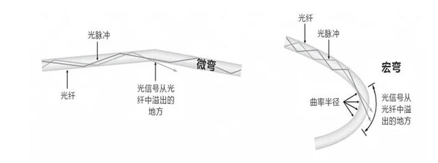 网络跳线的整理，浅谈光纤跳线管理方法技巧