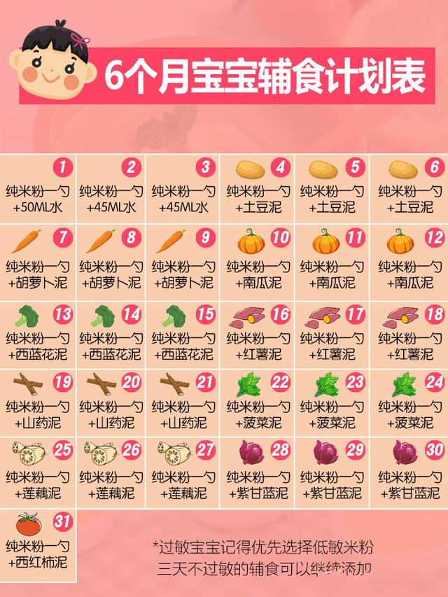 6-12个月宝宝辅食食谱表，婴儿6个月辅食食谱图（6-12个月宝宝辅食表）