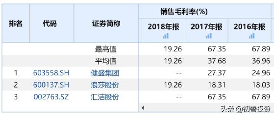 毛利率分析盈利能力有哪些（毛利率选股大法及影响因素）