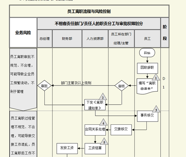 内控流程都有哪些，内控流程管理（试试这18步管理流程）