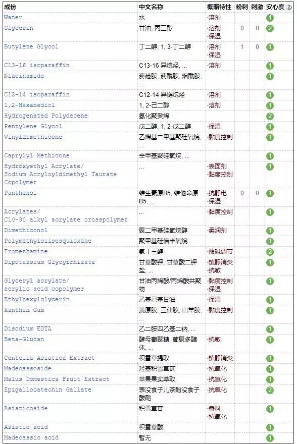 果达儿在韩国什么档次，韩国goodal果达儿化妆品（日韩欧美爆品榜单大曝光）