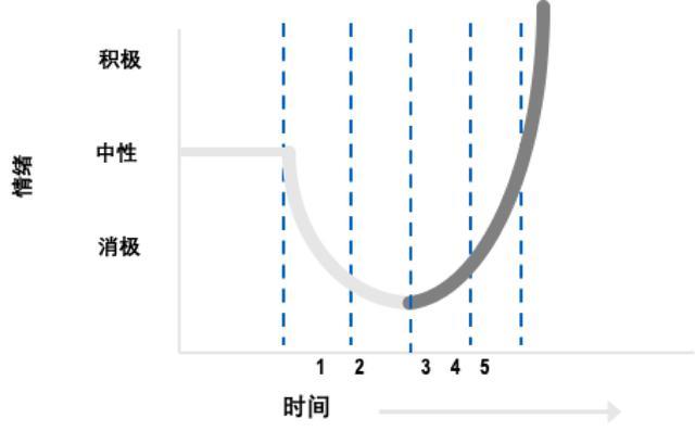 动机认知英文单词，Motivation