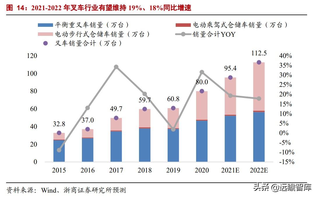 杭州叉车有限公司（中国叉车双雄）