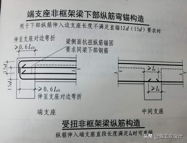 打锚索的钻孔机器，钢筋机械锚固（纵向受拉钢筋的各种锚固形式、要求）