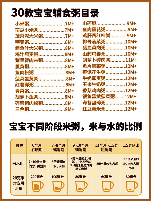 8个月宝宝辅食粥的各种做法，八个月宝宝辅食粥（7-12月宝宝辅食粥合集）