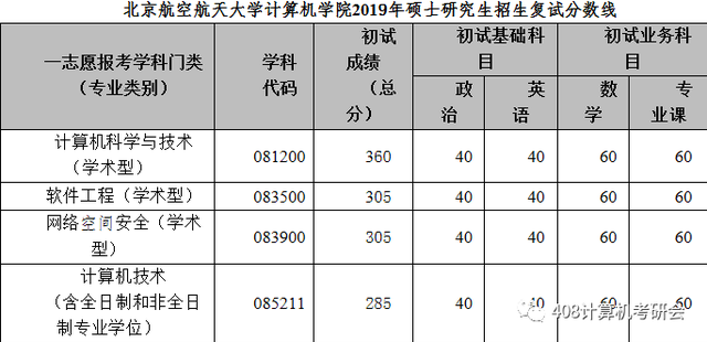 北航计算机考研，哪些学校计算机考研不考408（北航计算机考研：严厉的老父亲）