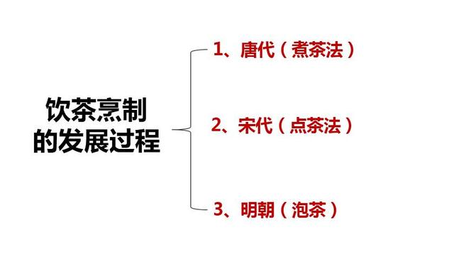 茶的起源，下午茶的起源（中国茶学入门知识——茶叶的起源与发展历程）