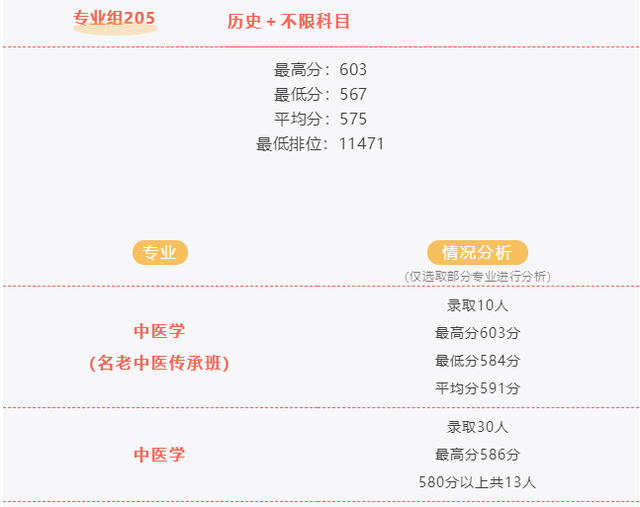 南方医科大学分数线，2022南方医科大学在贵州录取分数线及招生计划（南方医科大学2021年广东省本科投档情况公布）