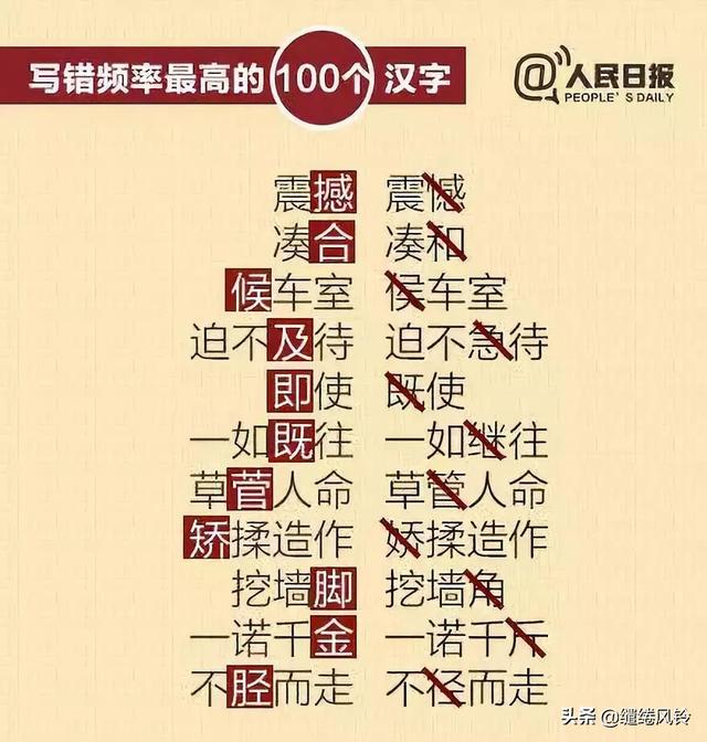 鄙人不才，鄙人不才下一句（《人民日报》总结写错频率最高的100个汉字）