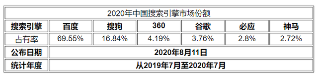 如何设置百度为首页，怎么将百度作为浏览器搜索主页（怎么能让自己的网站显示在百度首页）