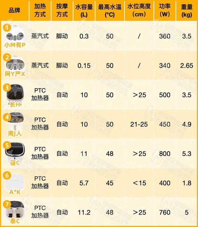 什么牌子的足浴盆好，究竟足浴盆哪个牌子好（电动泡脚桶哪个牌子好）