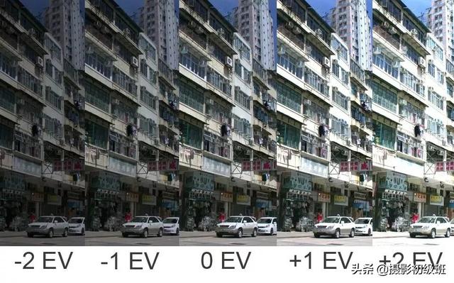 测光的技巧方法，智能测光、点测光、中央重点平均测光怎么用