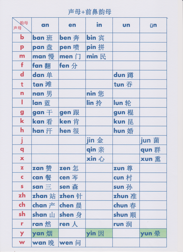 幼小衔接拼音拼读大全及口诀，幼小衔接——连夜给女儿做的拼音拼读表