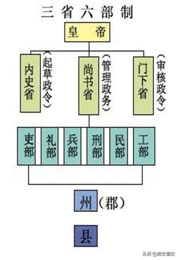 古代宋朝官制的详细介绍，北宋时期官至（宰相、副相、使相别傻傻分不清）