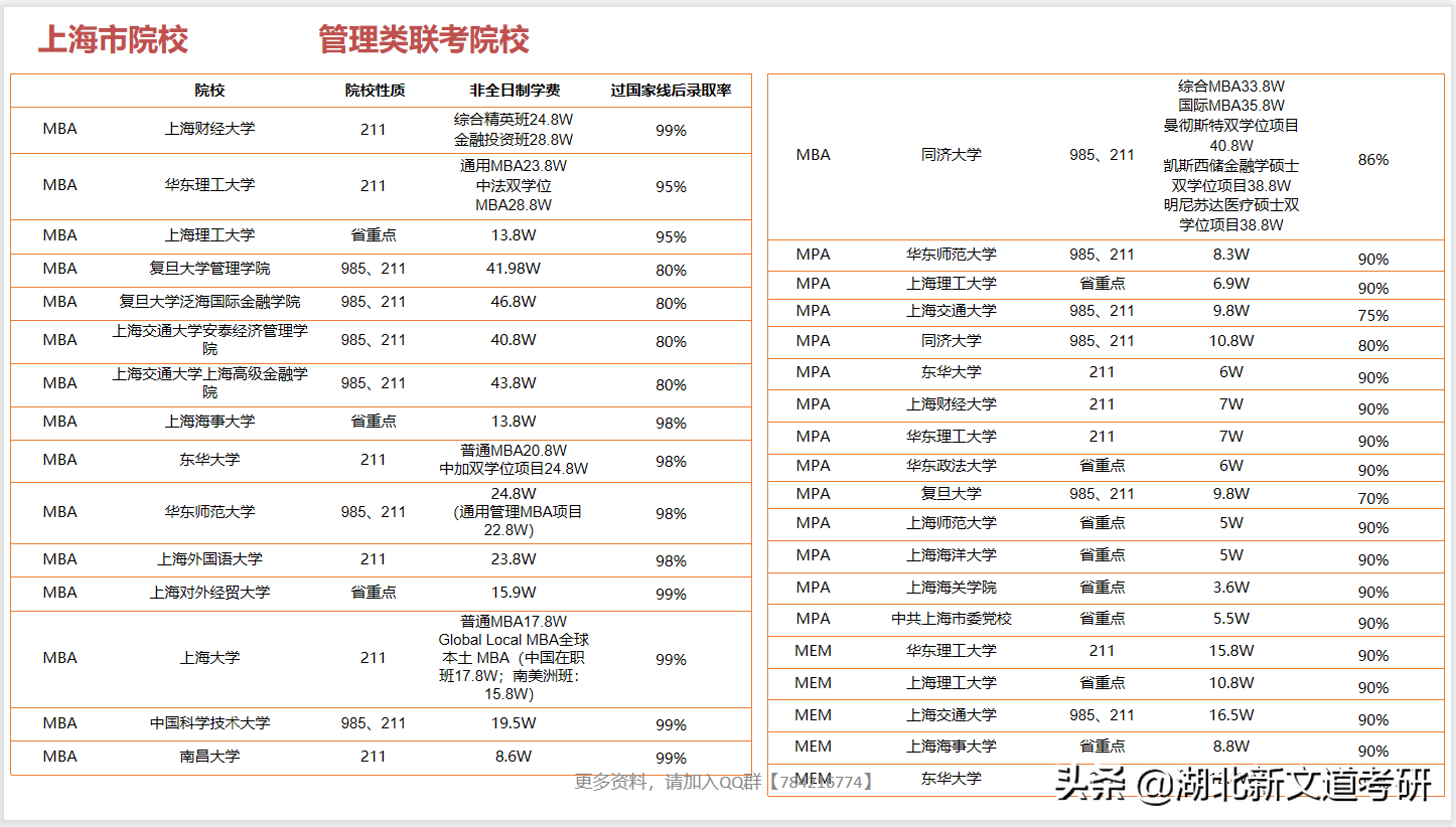 档案学考研学校排名（管理学考研全国院校清单出炉）