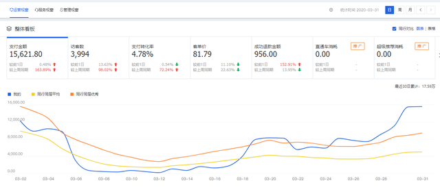 淘宝小类目，低竞争类目有哪些，淘宝小类目（全方位解析其特质）