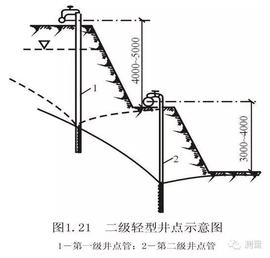 轻型井点降水和喷射井点降水的区别，井点降水之轻型井点降水