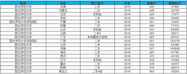 兰州交通大学是一本还是二本，兰州交通大学是985还是211（这3所西部一本高校）