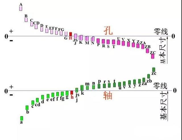 配合什么意思图片