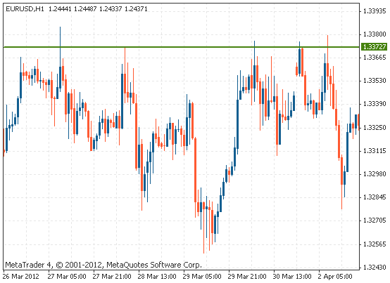 江海寄余生是啥意思，江海寄余生有什么深意（技术分析-支撑和阻力）