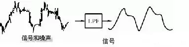 滤波器是什么？滤波器的定义、分类、功能