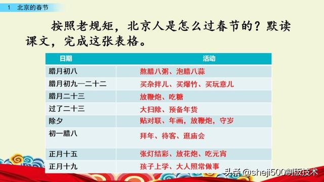 胶枣是什么东西，黑胶枣是什么枣（部编语文六年级下册第1课《北京的春节》图文讲解）