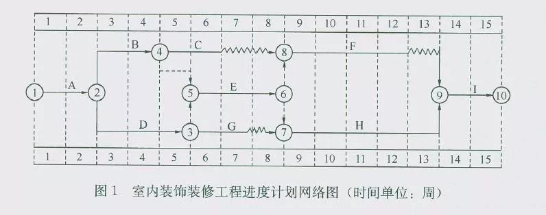 一级建造师建筑实务案例题（考前锁分）