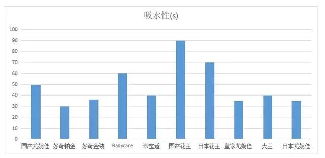 纸尿裤什么牌子好用，纸尿裤什么牌子好用透气又实惠（对销量最高的10款纸尿裤进行测评后）