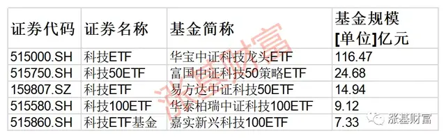 場(chǎng)外基金贖回幾天能到賬，場(chǎng)外基金贖回幾天能到賬戶(hù)？