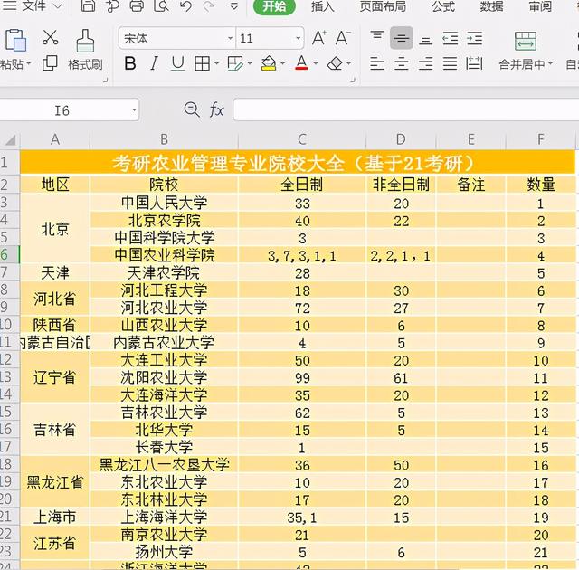 仲恺农业工程学院有MBA吗，广东省有多少大学有MBA（这6个专业闭着选学校大概率都能上）