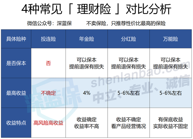 投连险是什么意思 什么叫投连险（乱买理财险，差点就破产了）