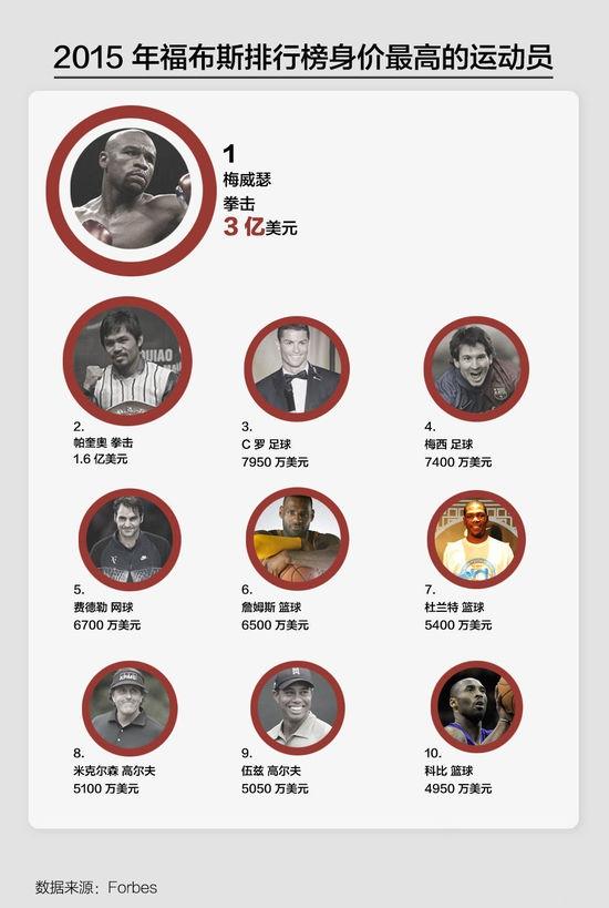 科比去世留下三大遗憾，科比突然离世留下超34亿元遗产