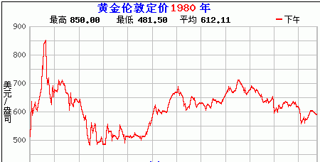 人民币黄金怎么买，黄金怎么买合适（1980年用一万元人民币购买黄金现在值多少钱）